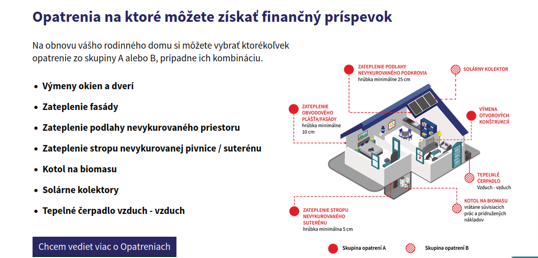 Nízkopríjmové rodiny v Banskobystrickom a Košickom kraji môžu získať výhodnú dotáciu na rekonštrukciu svojich rodinných domov